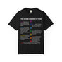 The Seven Chakras of Mom | Funny Mom Shirt | Comfort Colors® T-Shirt