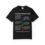 The Seven Chakras Of Mom Spiritual Humor Comfort Colors® Unisex T-Shirt